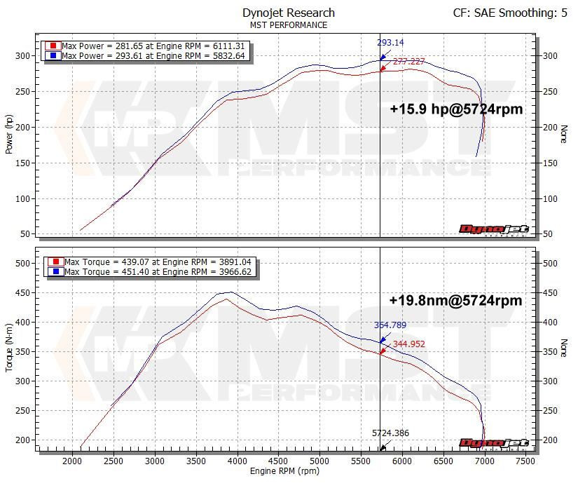 MST Performance Induction Kit – BMW N55 3.0T (1 / 2 / 3 / 4 Series & M2)
