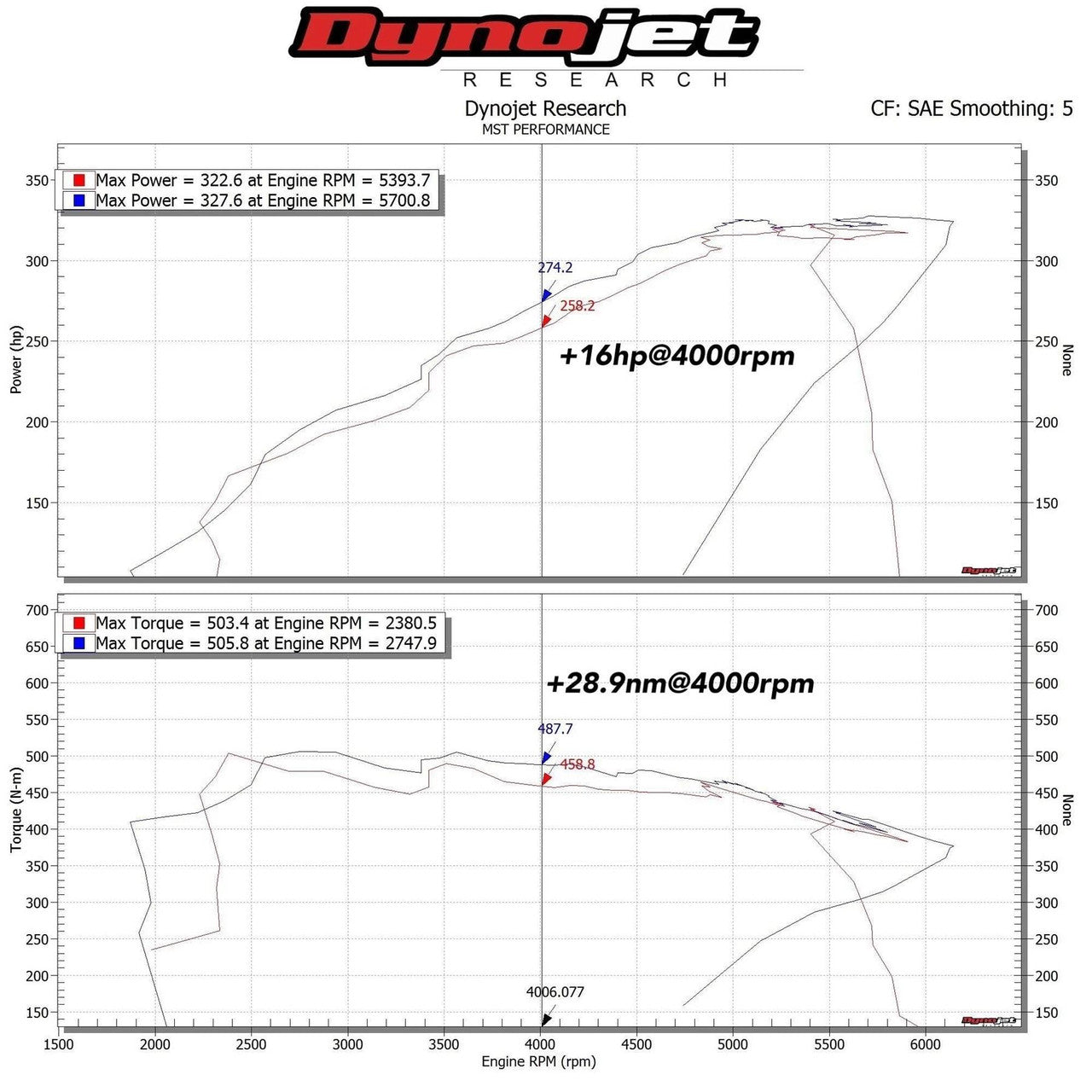 MST Performance Induction Kit – BMW B58 F-Series (M140i / M240i / 340i / 440i)