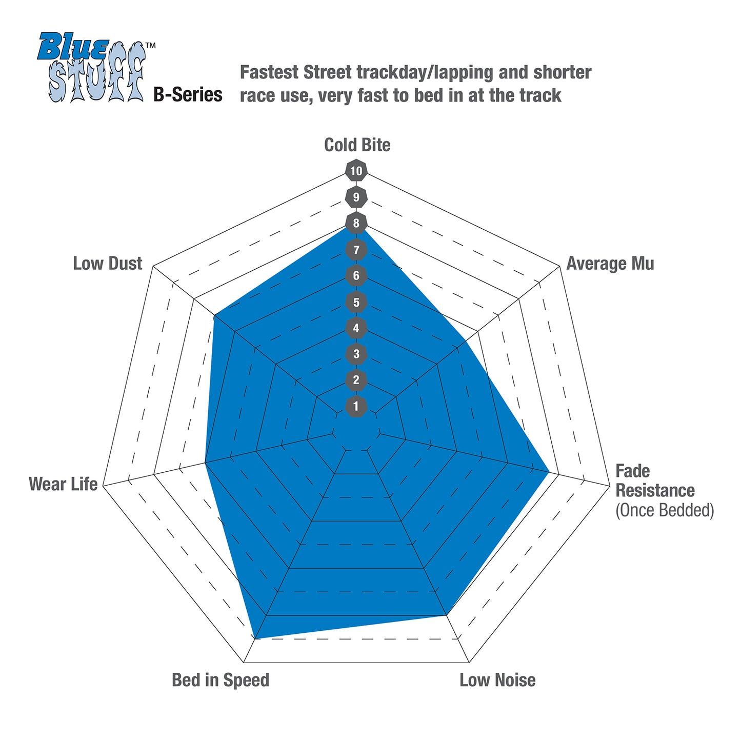 EBC Bluestuff B Rear Brake Pads – Ford Fiesta ST Mk7 (DP51218B)