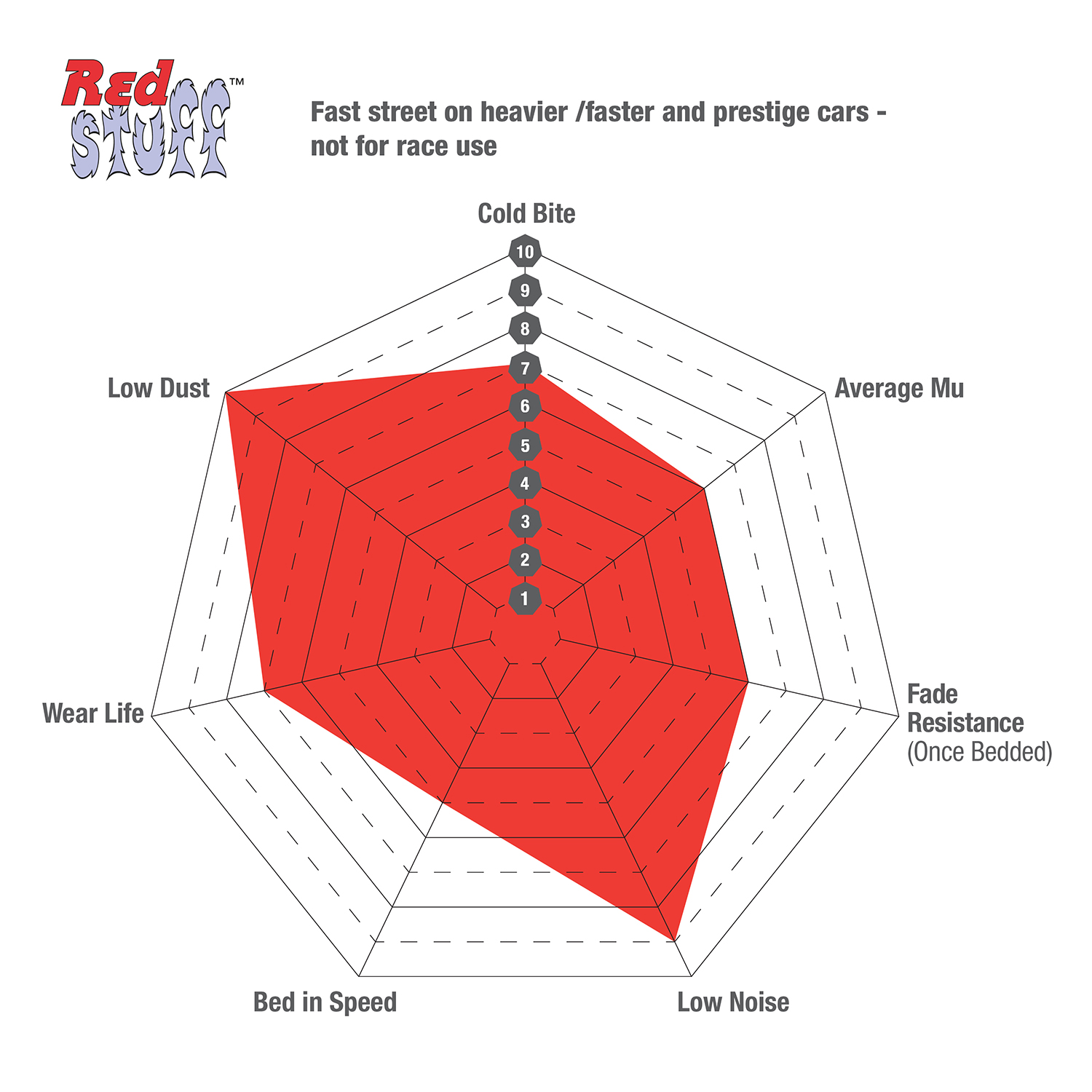 EBC Redstuff Front Pads – BMW F2x/F3x Series