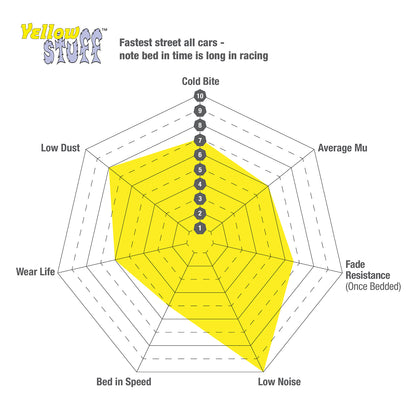 EBC Yellowstuff Front Brake Pads – Ford Focus RS Mk3 (DP41749R)