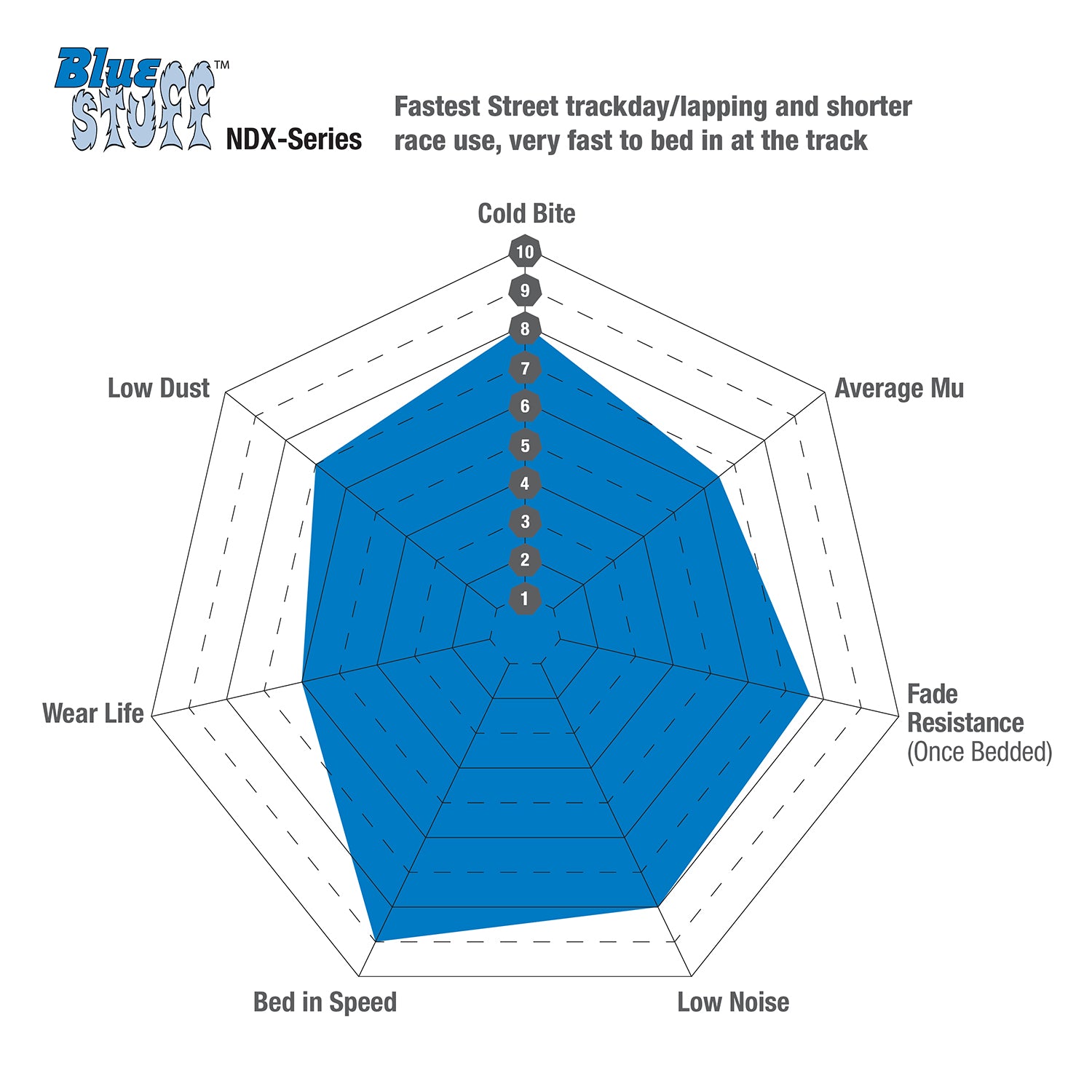 EBC Bluestuff Rear Pads – BMW 1/2/3/4 Series & M2/M3/M4 (F-Series)